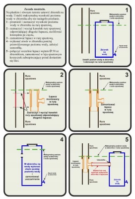 Łapacz wody deszczowej fi 110x50mm GRAFIT RAL70169 łapacz deszczówki GAMART